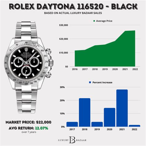 black limited rolex|Rolex value chart.